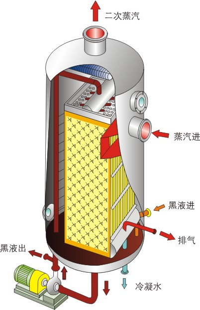 mvr蒸發器